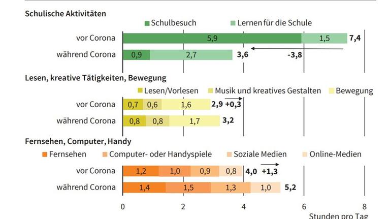 Das Bild zum Artikel
