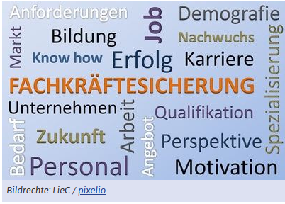 Wortwolke mit verschiedenen Begriffen wie Fachkr&auml;ftesicherung, Zukunft, Personal, Qualifikation, Nachwuchs, Bildung, Demografie etc.