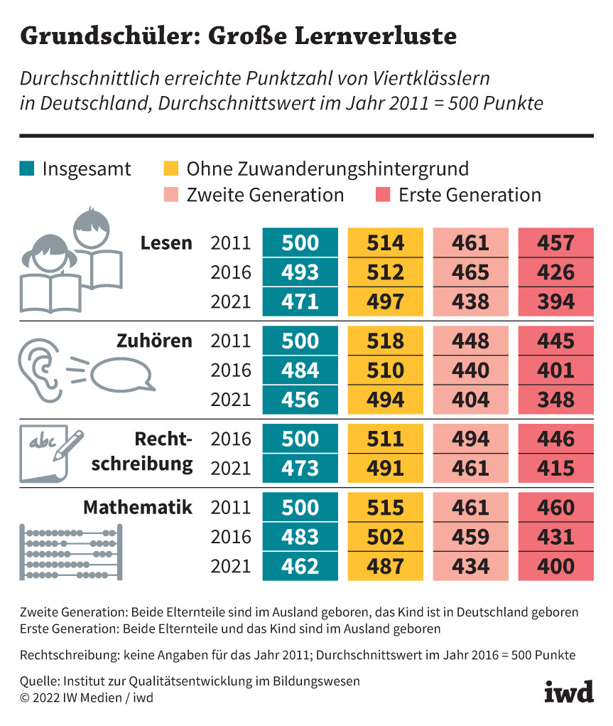 Das Bild zum Artikel